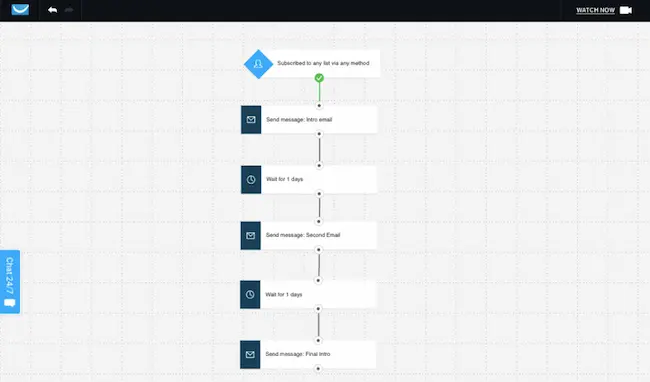 What is Drip - The Official Guide