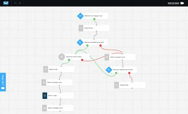 email marketing automation cycle for a webinar.