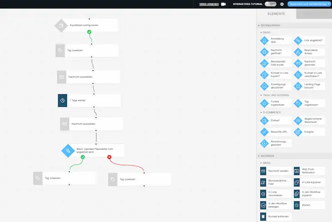 Marketing Automation Workflow Vorlage von GetResponse