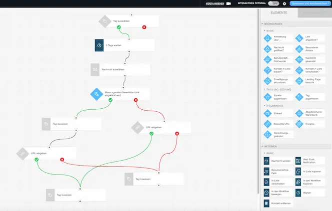 Marketing Automation Vorlage - Kunden Retargeting