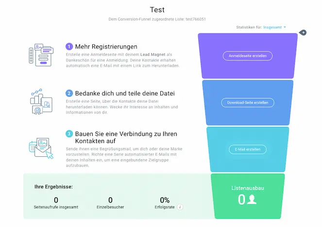 Conversion Funnel Vorlage - GetResponse