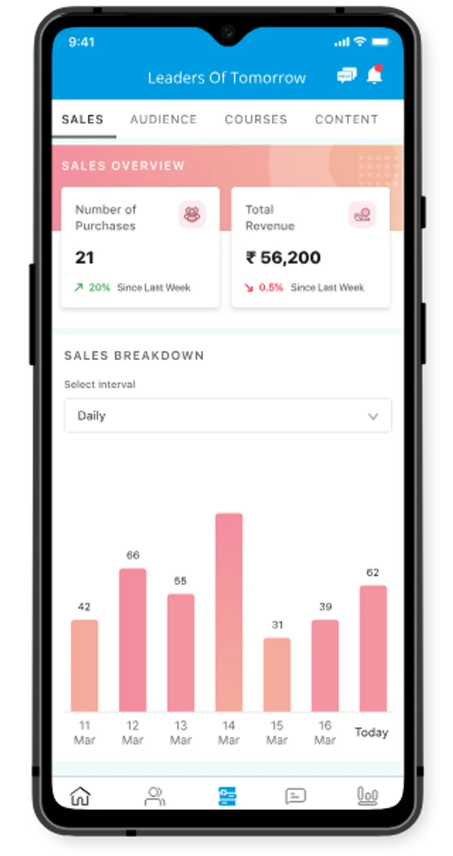 Sales overview dashboard on a smartphone, highlighting the best online teaching platforms for revenue tracking.