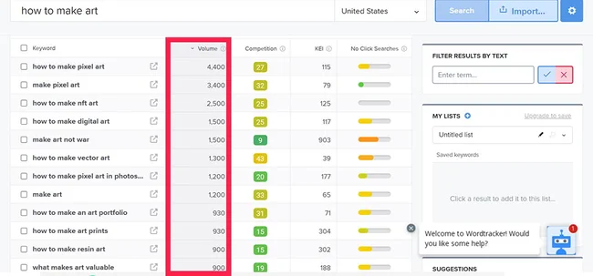 Keyword research tool displaying search volume for art-related queries.