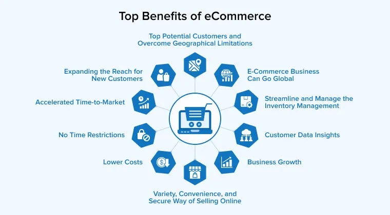 Infographic showing top benefits of global e-commerce