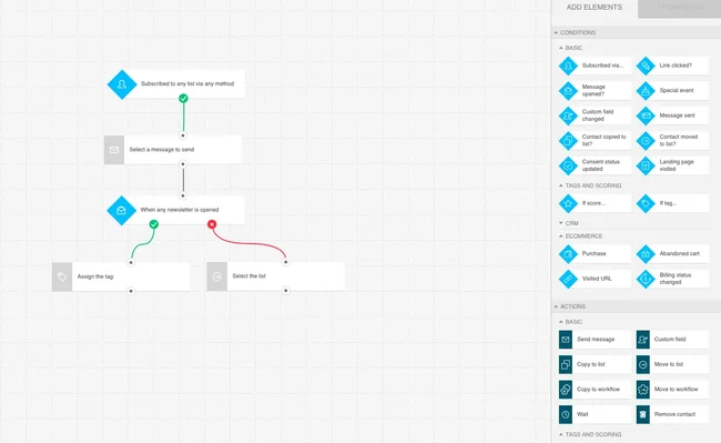 Email marketing automation workflow