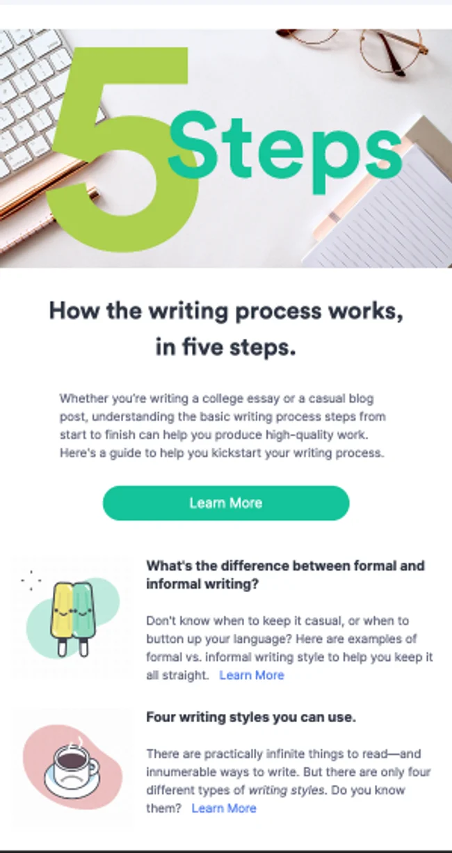 5 Steps of the Writing Process Guide