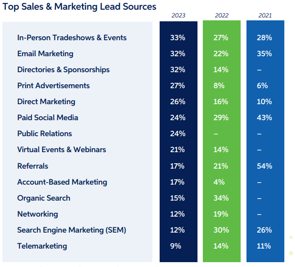 10 Email Marketing Statistics You Need to Know in 2026