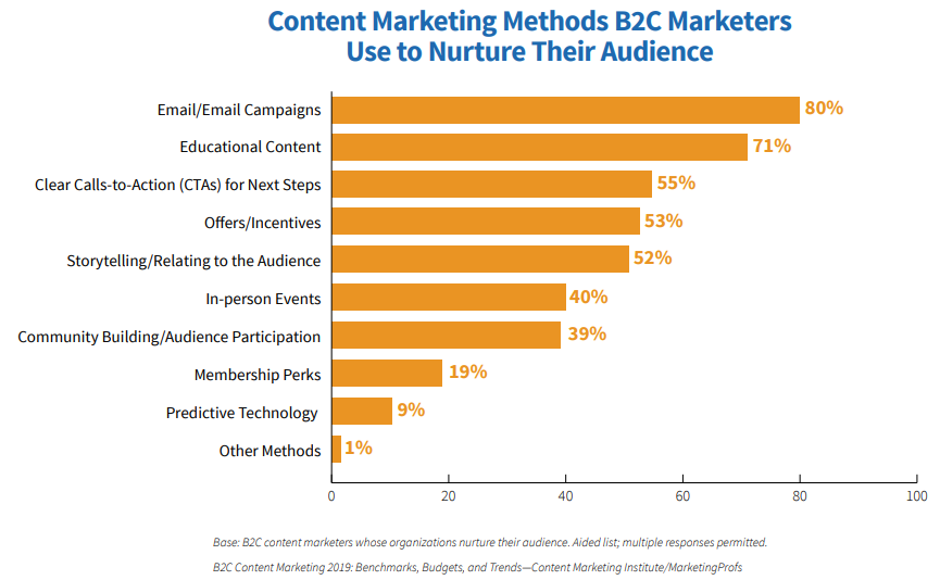 10 Email Marketing Statistics You Need to Know in 2026