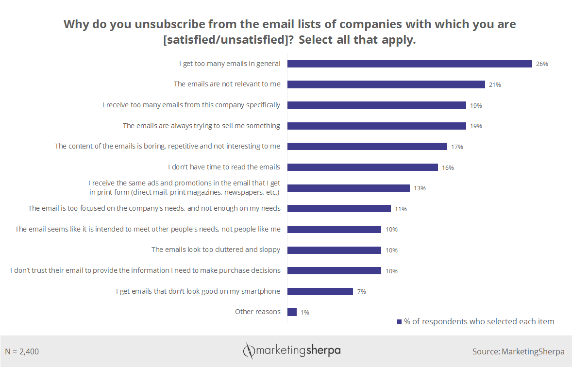 10 Email Marketing Statistics You Need to Know in 2026