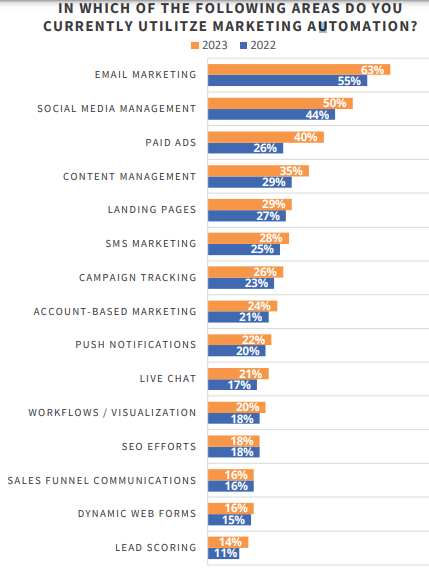 10 Email Marketing Statistics You Need to Know in 2026