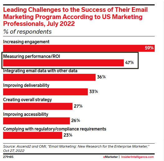 10 Email Marketing Statistics You Need to Know in 2026