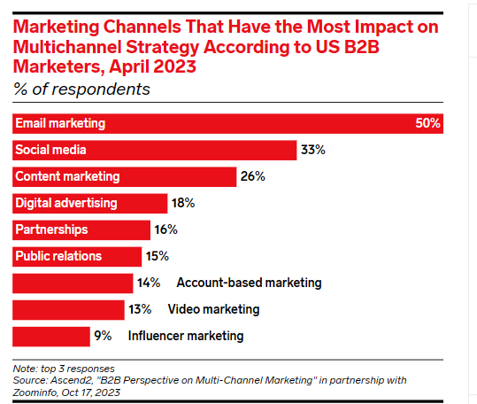 10 Email Marketing Statistics You Need to Know in 2026