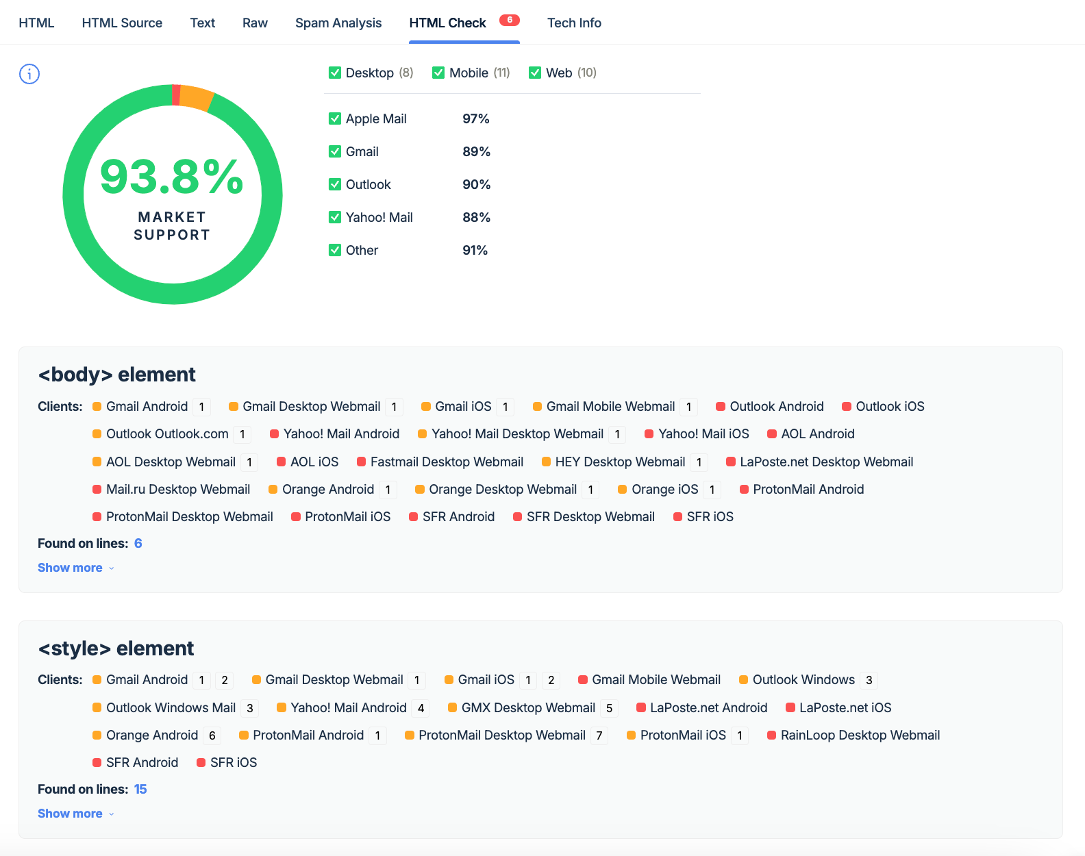 Html check with a market support score