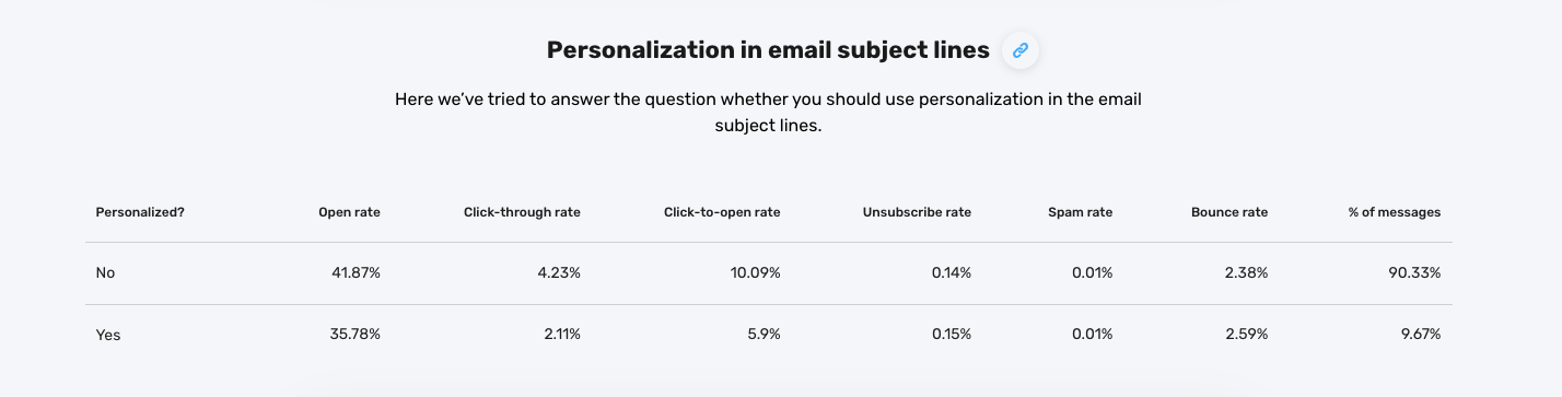 Email Design Best Practices for 2026 – GetResponse