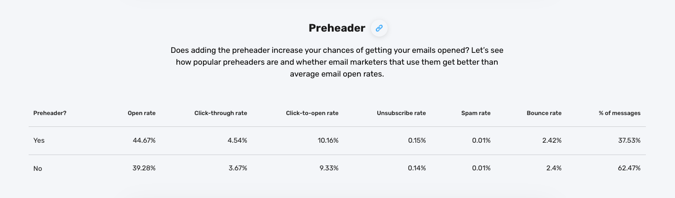 Email Design Best Practices for 2026 – GetResponse