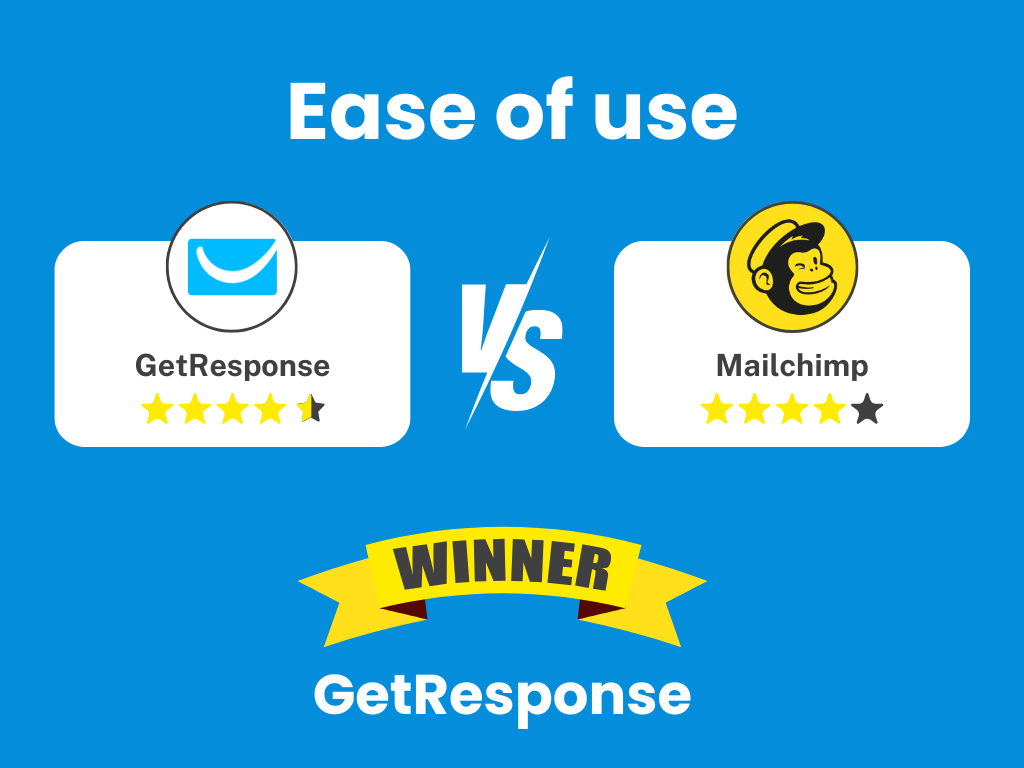 Comparison chart showing GetResponse vs Mailchimp ease of use features and interface capabilities