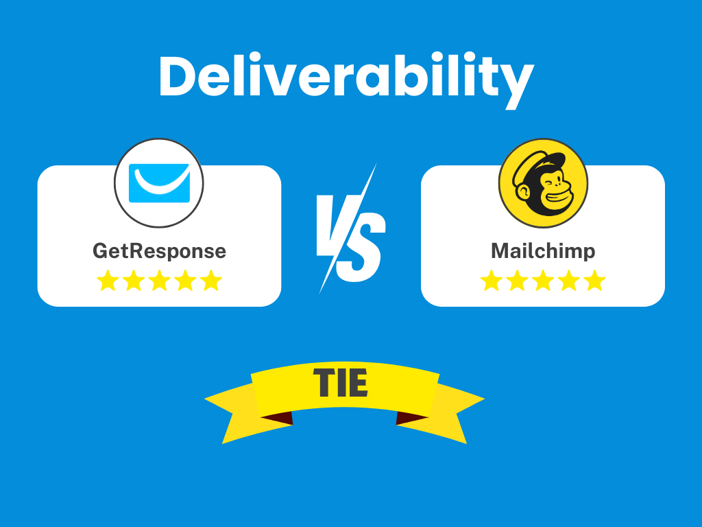 Deliverability comparison showing GetResponse vs Mailchimp inbox placement rates and optimization tools