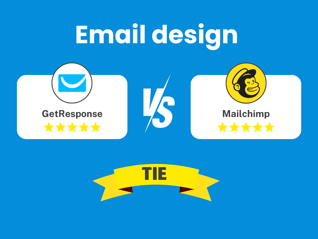 Email design comparison chart showing GetResponse vs Mailchimp template access and design features