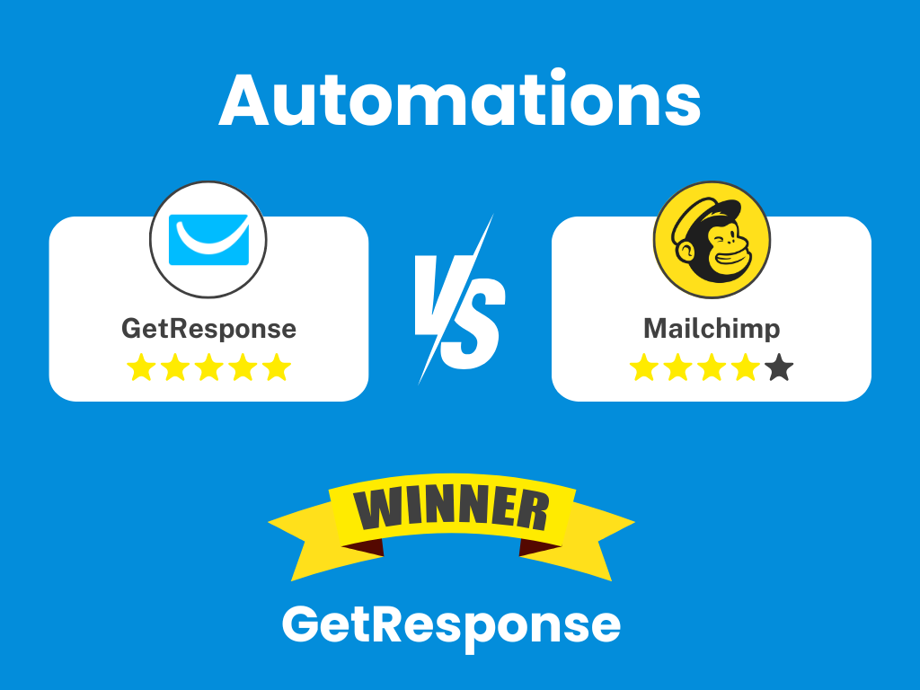Automation capabilities comparison showing GetResponse vs Mailchimp features and plan restrictions