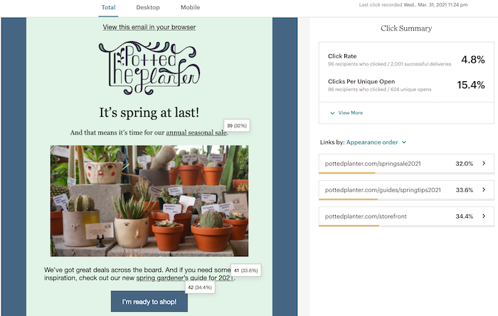 Mailchimp click map feature showing visual overlay of email with click tracking and engagement hotspots