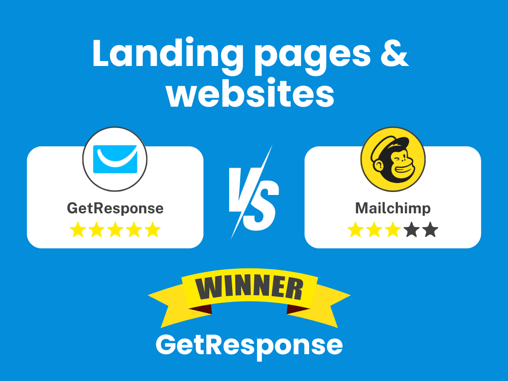 Landing page capabilities comparison showing GetResponse's superior template count and website building features versus Mailchimp