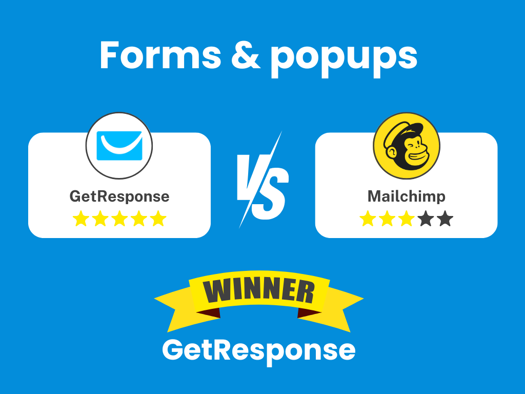 Forms and pop-ups comparison chart showing GetResponse's superior targeting options and design variety versus Mailchimp