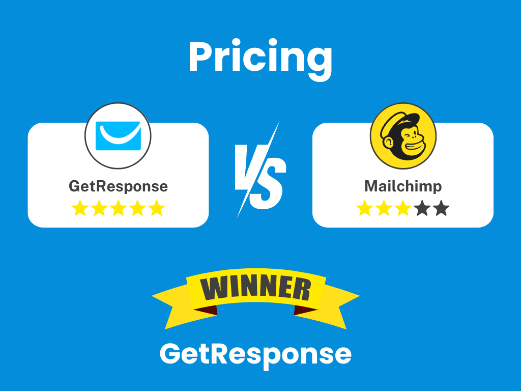 Overall pricing value comparison showing GetResponse's cost advantages and feature benefits versus Mailchimp