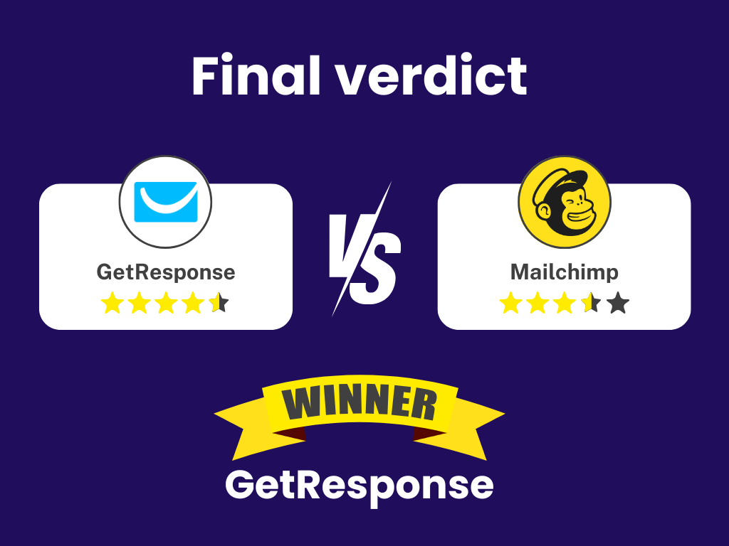 Final comparison summary showing GetResponse vs Mailchimp overall winner across 13 key categories