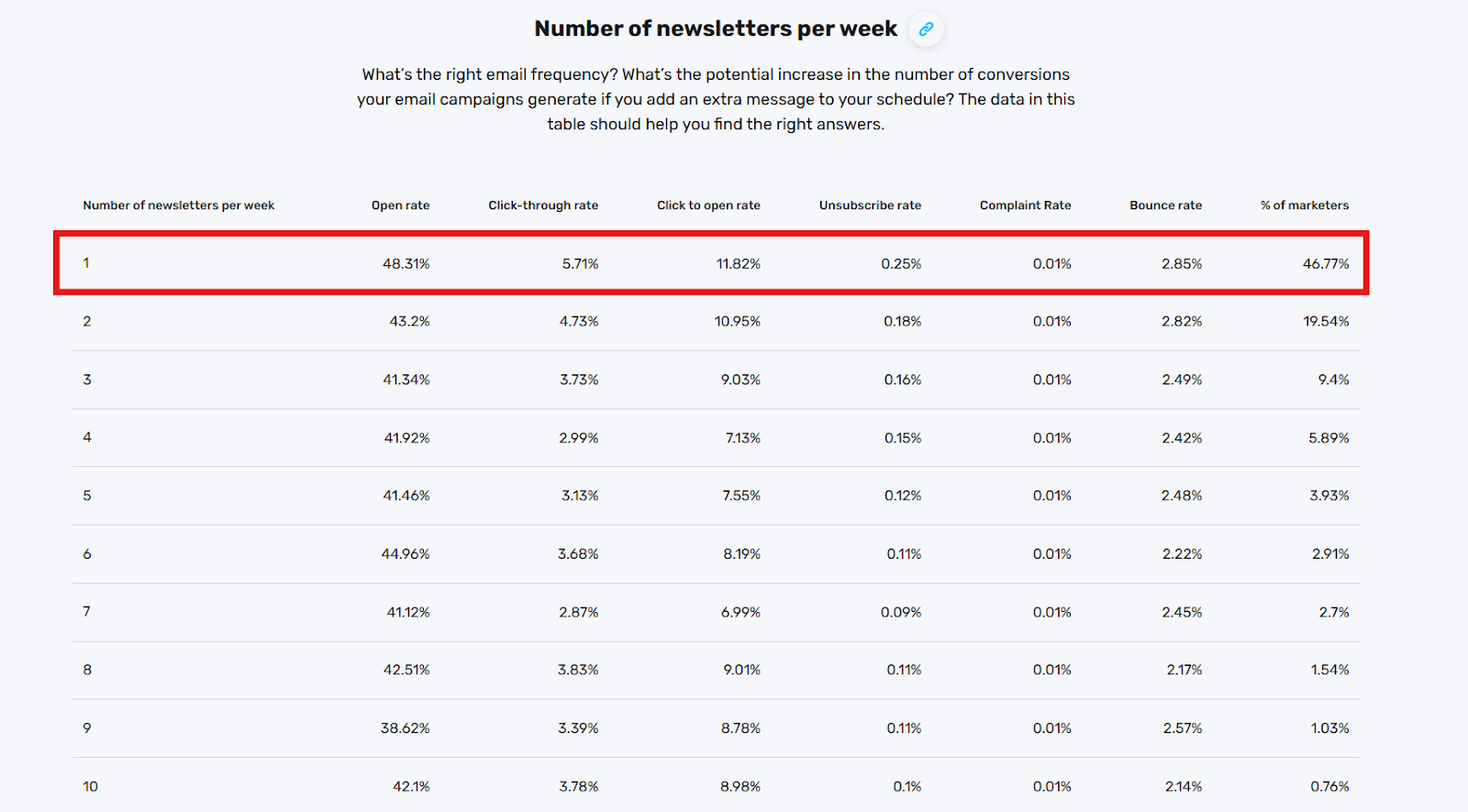 Avoid These Email Spam Trigger Words to Boost Deliverability in 2026