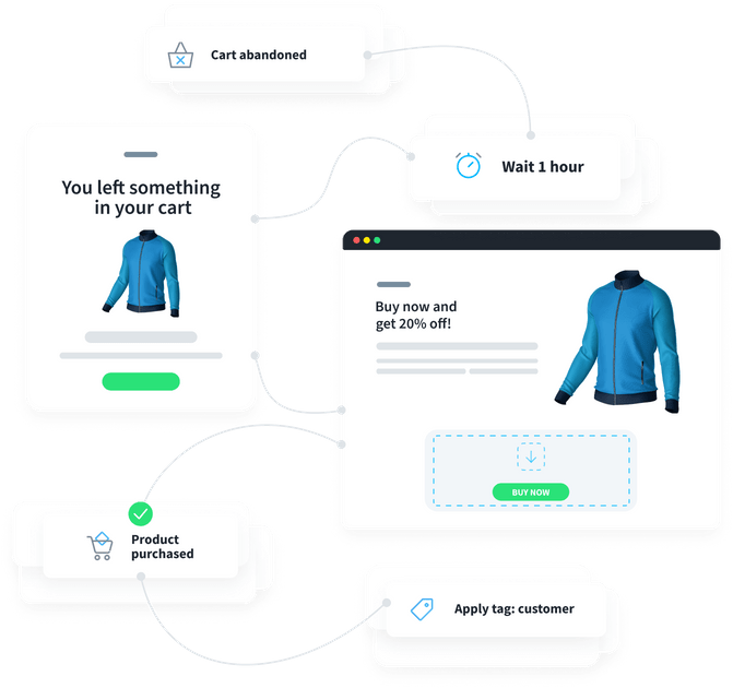 Shopify email marketing integration dashboard showing multi-channel capabilities including email, SMS, WhatsApp, and web push notifications for ecommerce automation