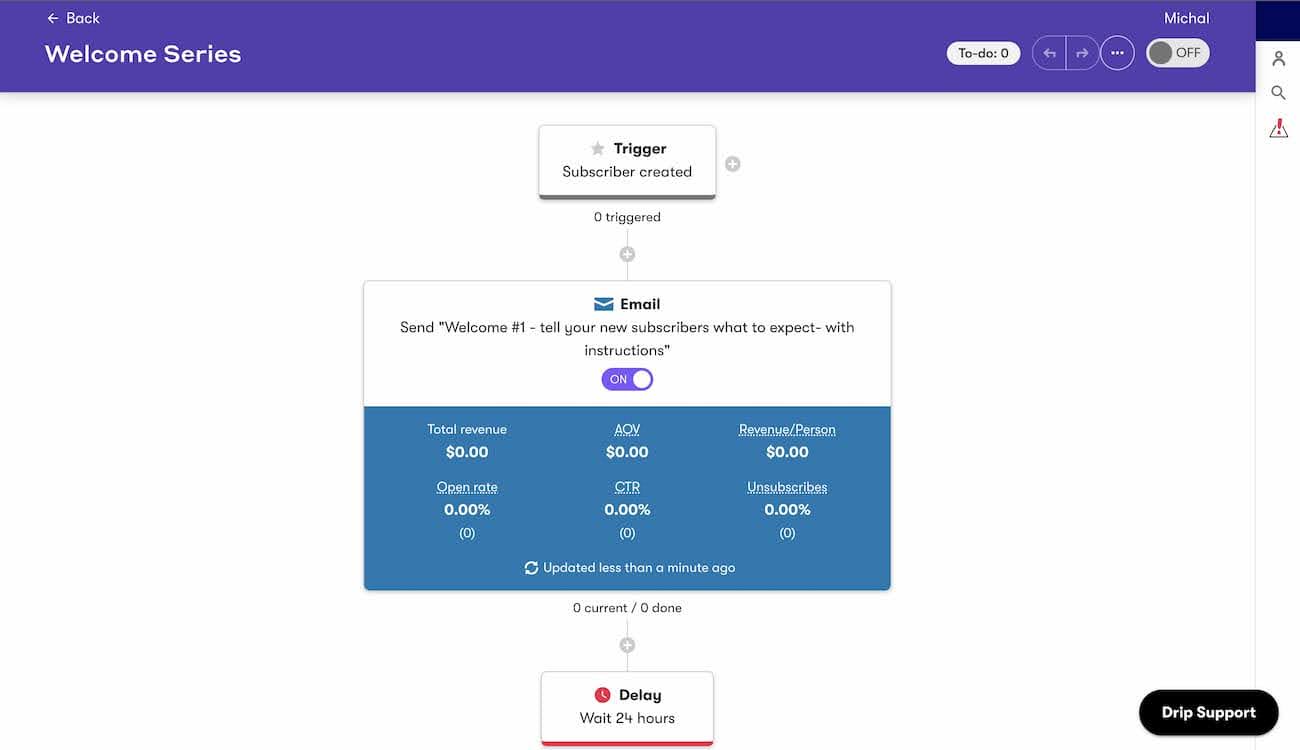 Drip automation workflow builder displaying visual interface for creating ecommerce email sequences with revenue tracking and customer journey mapping