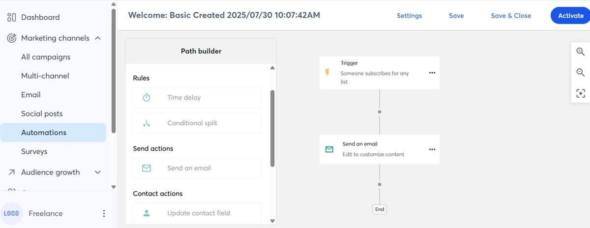 Constant Contact automation workflow builder showing basic email sequence creation with drag-and-drop interface for ecommerce marketing campaigns