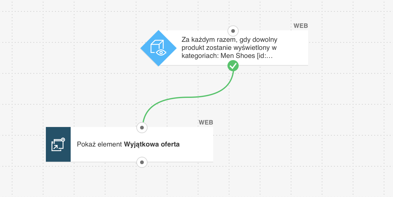 Web automation w GetResponse – konfiguracja akcji pokazania elementu ‘Wyjątkowa oferta’, gdy użytkownik przegląda kategorię Men Shoes.