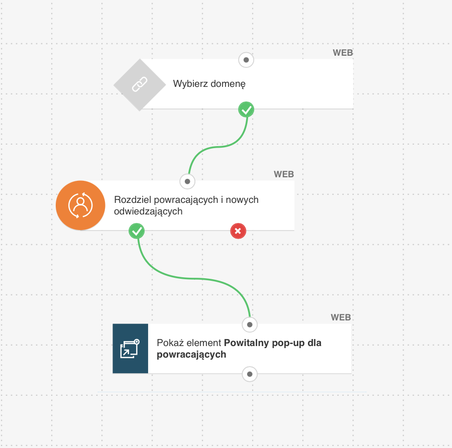 Web automation w GetResponse – rozdzielenie komunikacji pop-upowej w zależności od typu odwiedzającego: powracający lub nowy użytkownik.