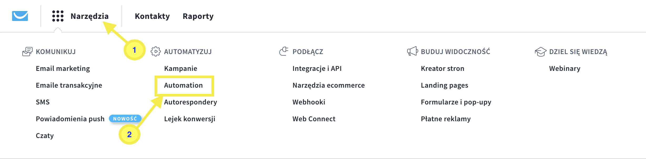 Widok menu głównego w GetResponse – nawigacja do zakładki „Narzędzia” i wybór opcji „Automation” w sekcji Automatyzuj.