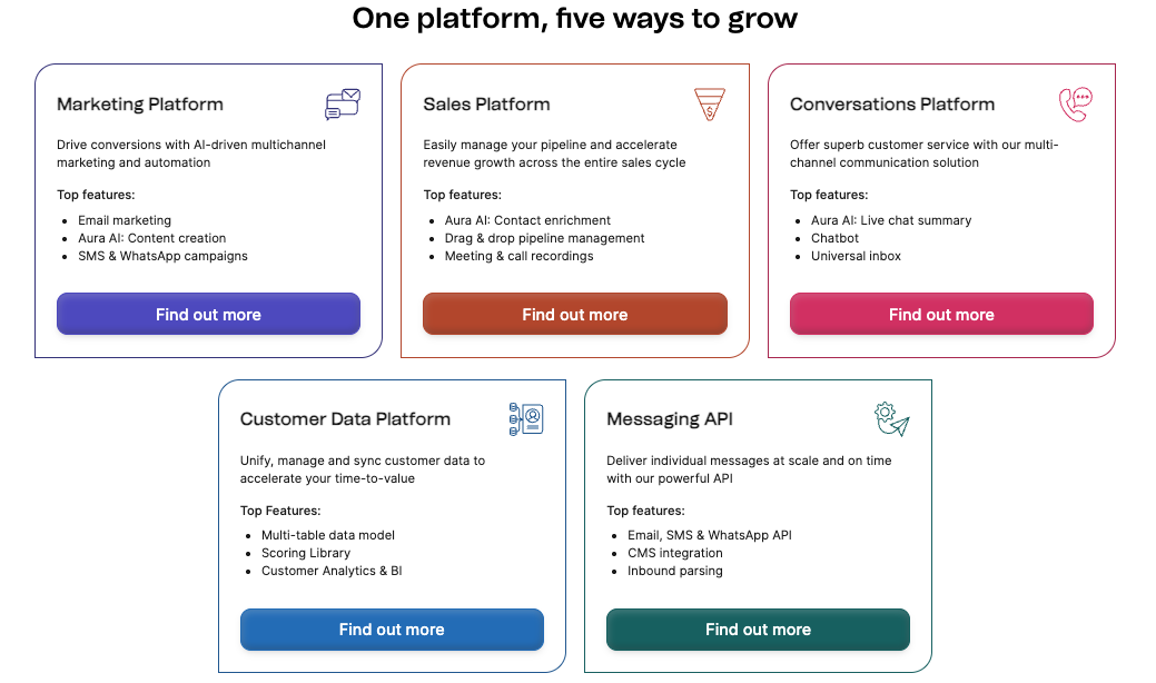 Brevo – pięć platform w jednej: Marketing, Sprzedaż, Konwersacje, Zarządzanie danymi oraz API do wiadomości transakcyjnych.