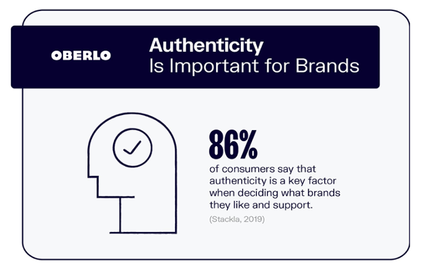 Statistics showing the importance of brand consistency in email marketing campaigns