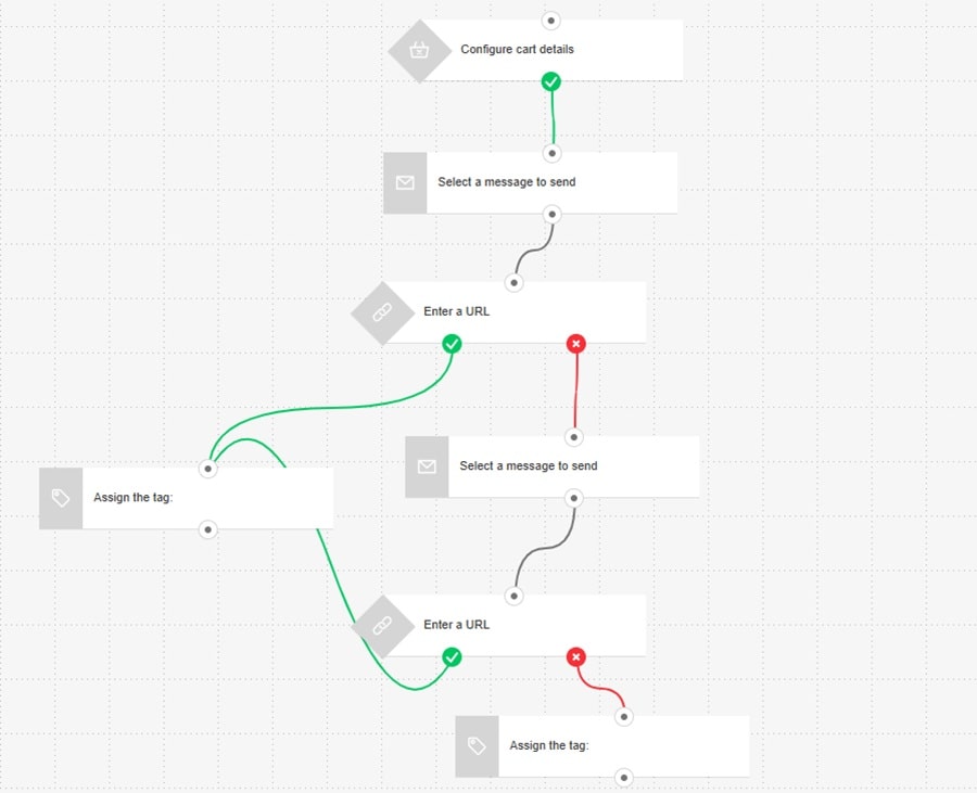 GetResponse abandoned cart automation workflow interface showing timing and trigger settings