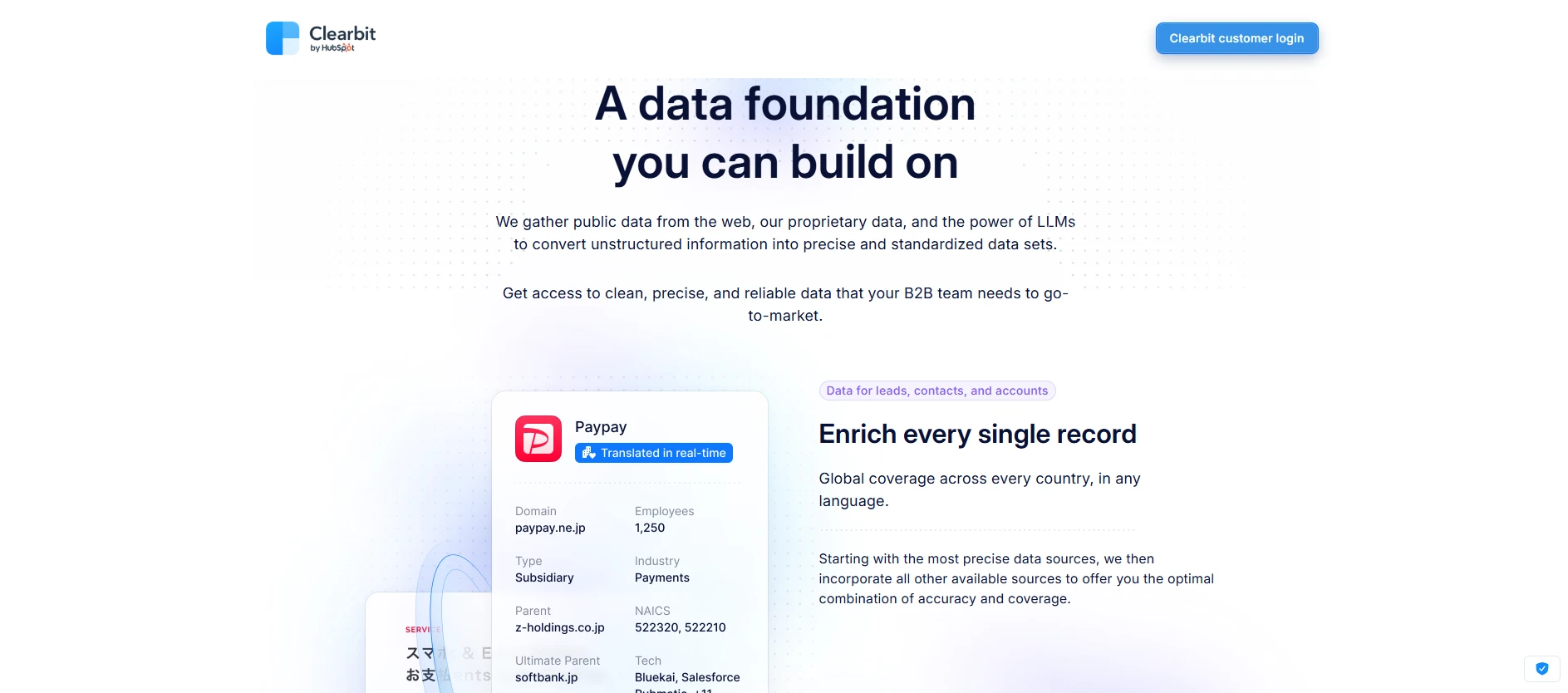 clearbit software per lead generation