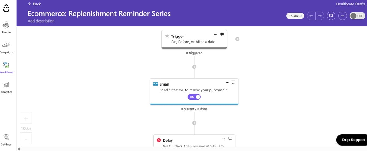 Drip automation workflow builder displaying personalized product recommendation campaigns for eCommerce stores