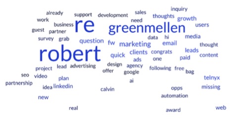 Word cloud of cold email subject lines featuring terms like quick, question, Robert, and follow-up