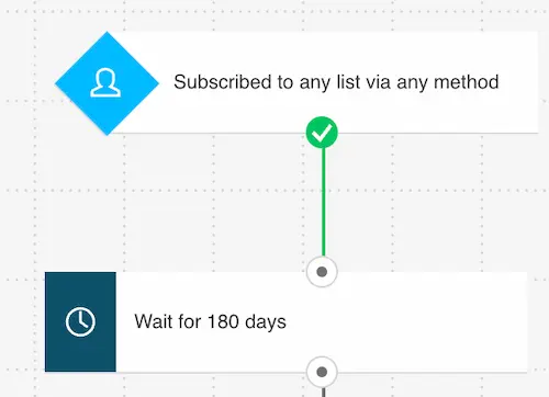 8 Win-Back Customer Email Templates and Examples | GetResponse Blog