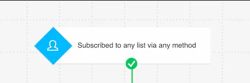 GetResponse marketing automation workflow creation interface for new subscriber triggers