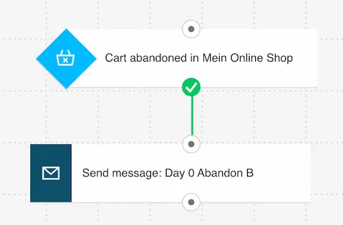 Simple GetResponse abandoned cart workflow diagram showing trigger and email connection for win-back campaigns