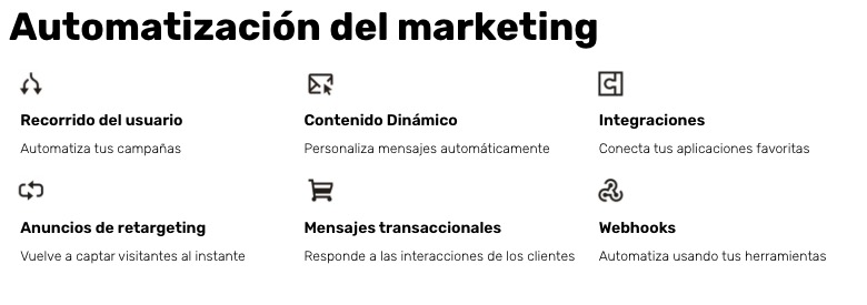 Automatización del marketing