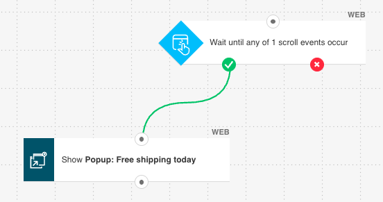 An image showing a marketing automation workflow featuring two elements:

1. Wait until a visitor scrolls to an element
2. Show a popup: Free shipping today