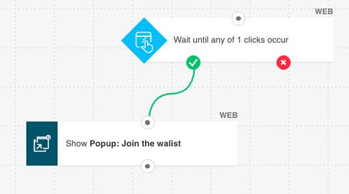 An image showing a marketing automation workflow featuring two elements:

1. Wait until a visitor clicks on an element
2. Show a popup: Join the waitist