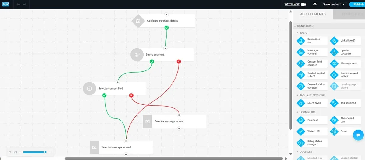 GetResponse post-purchase workflow template for order confirmation automation