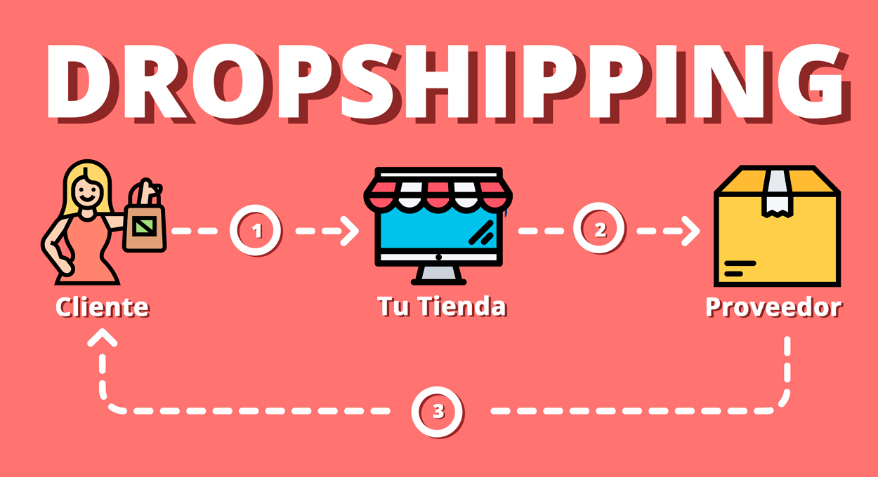 dropshipping para ganar dinero en línea