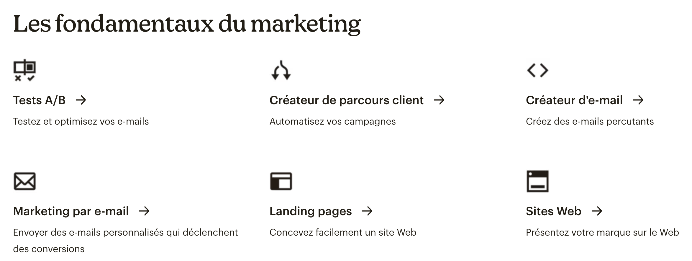 Les fondamentaux du marketing dans MailChimp